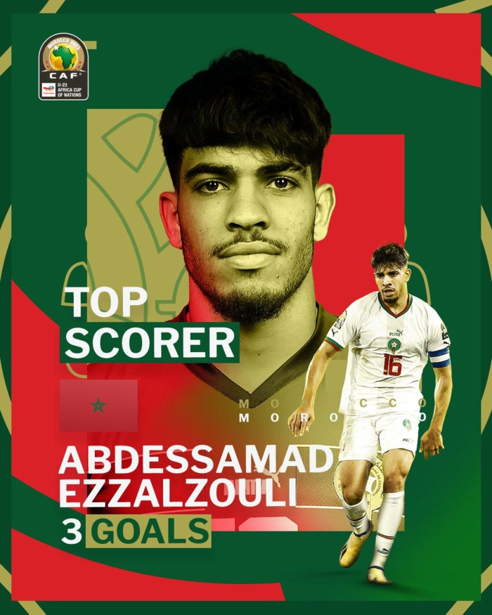 CAN U23 : Ez-Zalzouli soulier d’or CAN U23 : Ez-Zalzouli soulier d’or