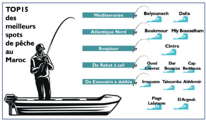 Pêche à la canne : Quand un métier se transforme en activité de loisir [INTÉGRAL]