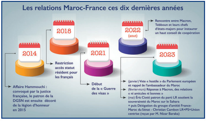 Crise franco-marocaine : Qu’en pensent les binationaux et expatriés résidents au Royaume ?  [INTÉGRAL]