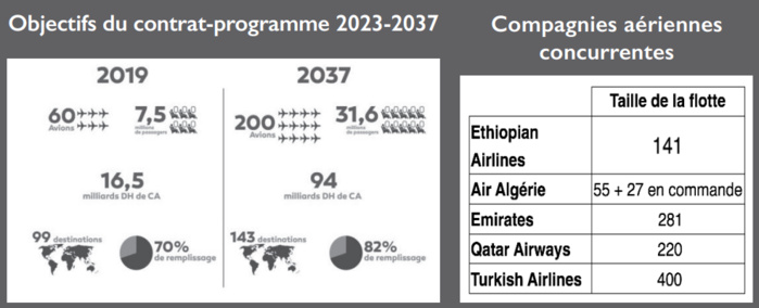 Transport aérien : Décollage imminent de la stratégie ROYAL AIR MAJOR Transport aérien : Décollage imminent de la stratégie ROYAL AIR MAJOR