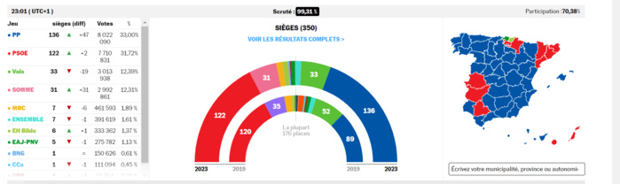 Source : El Pais Source : El Pais