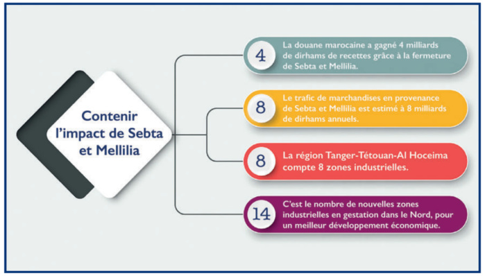 Douanes commerciales à Sebta et Mellilia : La nouvelle vie des anciens produits du “Trabando” [INTÉGRAL]