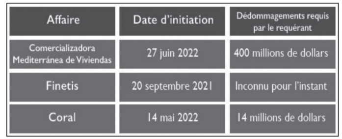 CIRDI : Round up d’une lutte acharnée contre les litiges internationaux [INTÉGRAL]