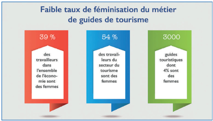 Professions libérales : Où en est-on par rapport au métier de guide touristique ? Professions libérales : Où en est-on par rapport au métier de guide touristique ?