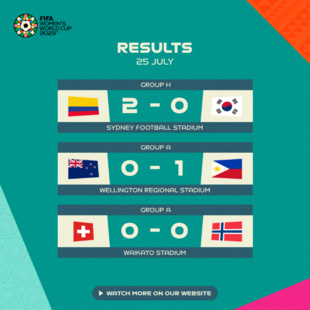 Mondial féminin 2023 : La Suisse et la Norvège se neutralisent