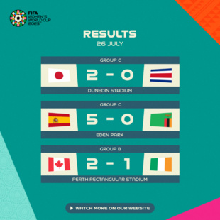 Mondial féminin 2023 : Le Canada renverse l’Irlande Mondial féminin 2023 : Le Canada renverse l’Irlande