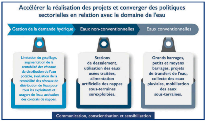 Eau : Tout pour préserver une ressource vitale Eau : Tout pour préserver une ressource vitale