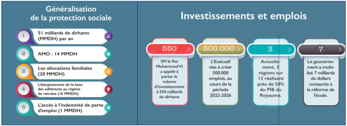 Etat social : Engagement et dévouement Royal continus