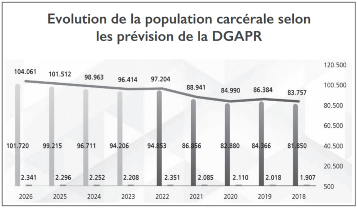 Surpopulation carcérale : La polémique des peines alternatives explose  [INTÉGRAL]
