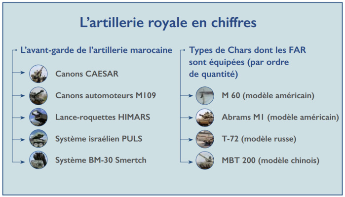L’info...Graphie