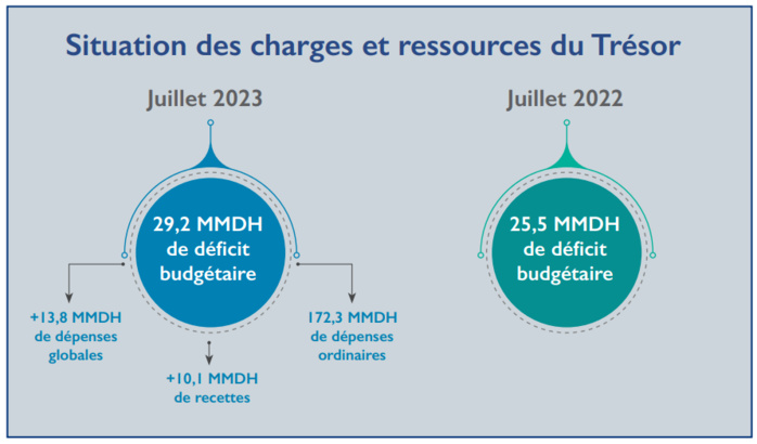 L’info...Graphie