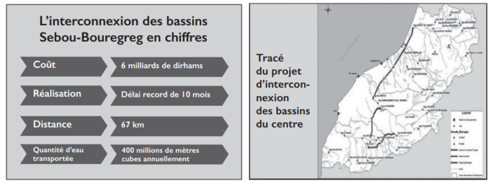 Autoroute de l’eau : Prouesse technique en un temps record Autoroute de l’eau : Prouesse technique en un temps record