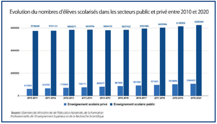 Écoles privées VS parents d’élèves : Les non-dits d’un nouvel accord de paix [INTÉGRAL]
