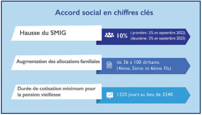 L’info...Graphie