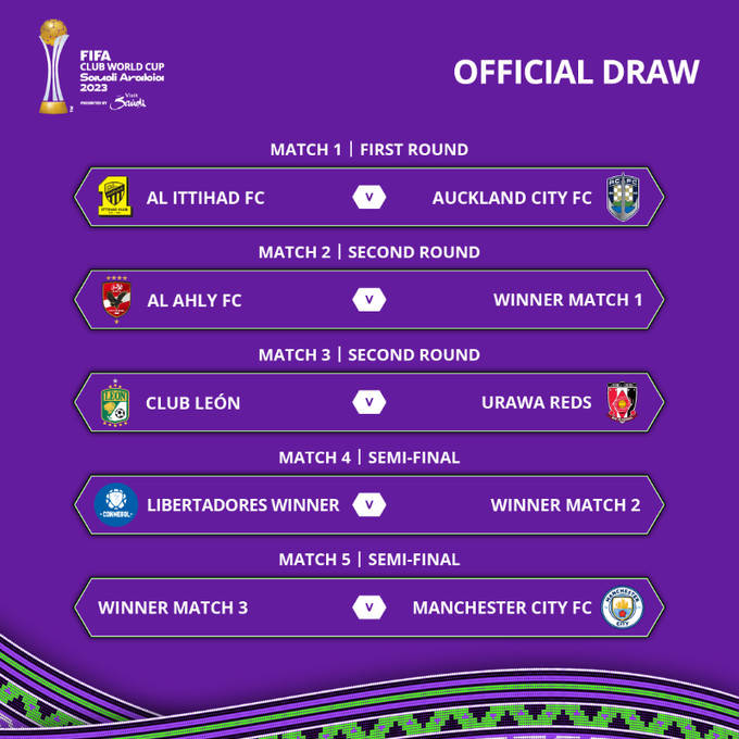 Mondial des clubs 2023 : Al Ahly affronte le vainqueur du match ‘’Al Ittihad FC - Auckland City FC’’ Mondial des clubs 2023 : Al Ahly affronte le vainqueur du match ‘’Al Ittihad FC - Auckland City FC’’