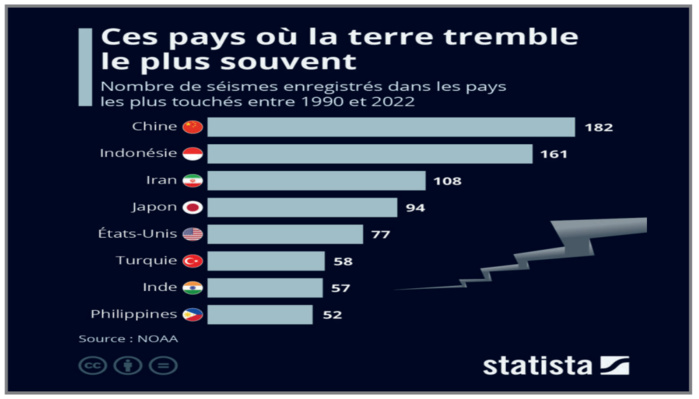 L’info...Graphie