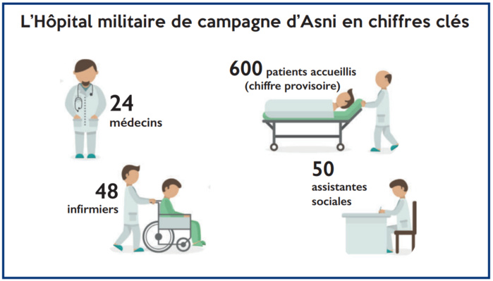 Villages sinistrés : Une journée avec les rescapés dans les camps d’hébergement