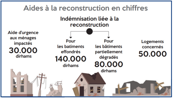 Reportage : L’après-séisme comme si vous y étiez [INTÉGRAL]