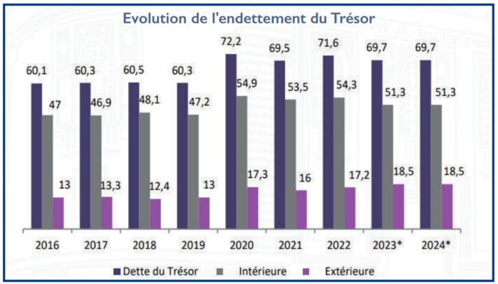 L’info...Graphie