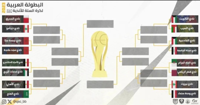 Championnat arabe des clubs de basket :  Ce dimanche, ASS-Majd Tanger, à quelle heure et sur quelles chaînes?