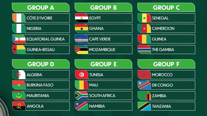 Phase finale de la CAN 2023 :  Le Maroc dans le groupe "F"