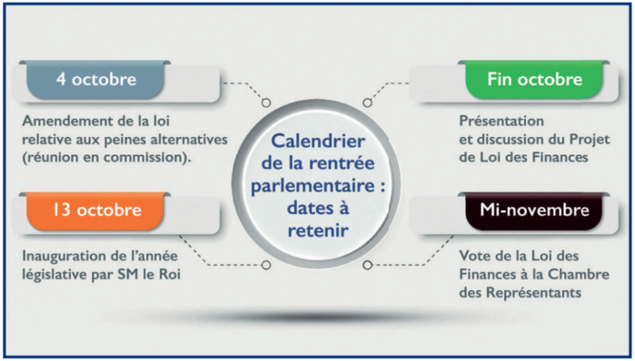 Rentrée parlementaire : Ambition, détermination et reconstruction !