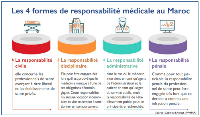 Fautes médicales : Comment protéger les patients sans lyncher le corps médical ? [INTÉGRAL]