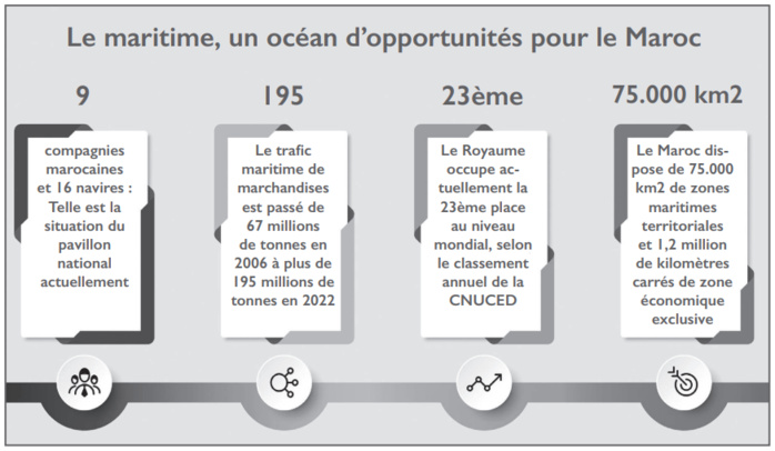 Transport maritime : Comment le Maroc peut-il profiter du Mondial 2030 ? [INTÉGRAL]