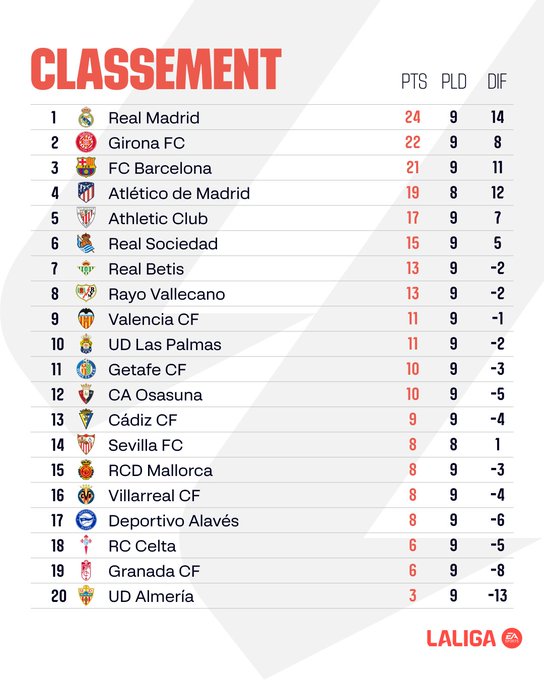 Liga : En-Nesyri et Ramos reçoivent le Real Liga : En-Nesyri et Ramos reçoivent le Real