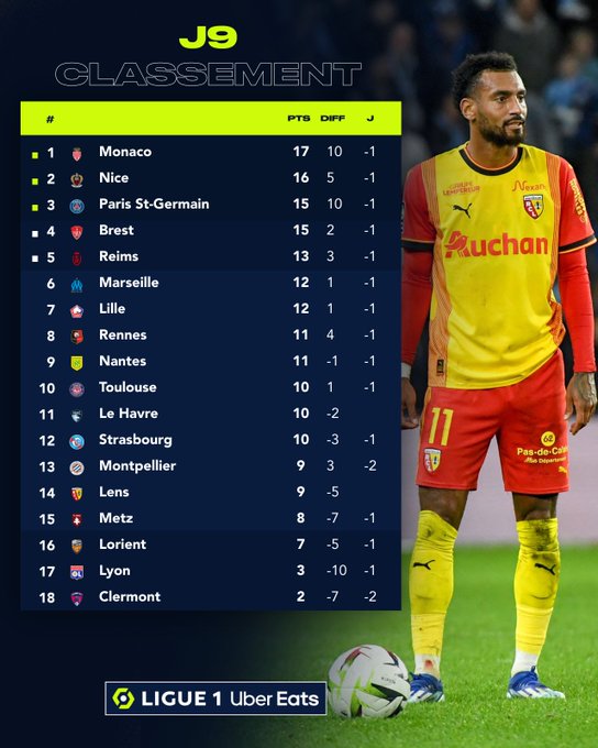 Ligue 1: Harit et Ounahi jouent ce soir le choc de la journée