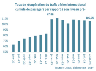 Croissance économique : En dépit des défis persistants, la conjoncture se redresse Croissance économique : En dépit des défis persistants, la conjoncture se redresse