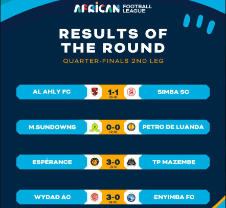 African Football League : Wydad-Espérance... quand et où ? African Football League : Wydad-Espérance... quand et où ?