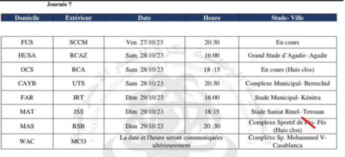 Botola D1/ 7ème journée  :  Reprise ce vendredi