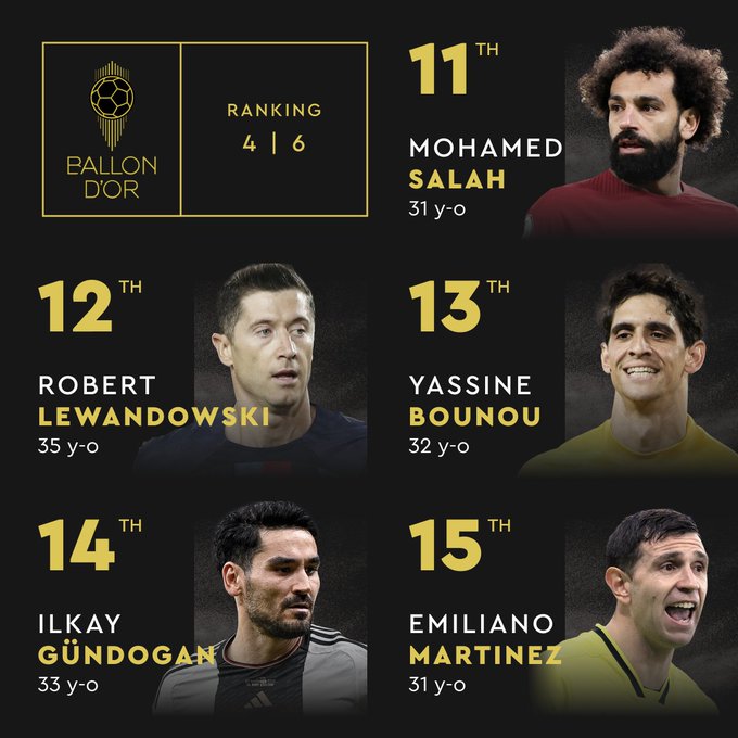 Ballon d’or :  Bounou 13e et grand favori pour le Ballon d’or africain