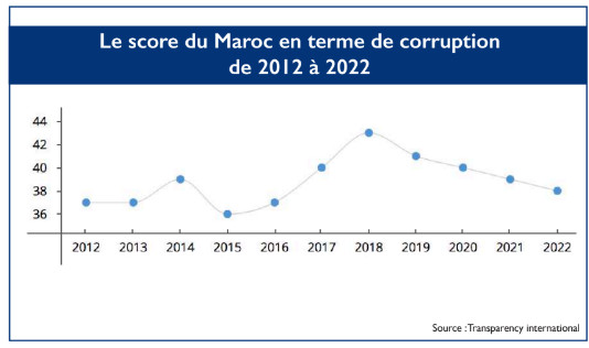 L’infographie L’infographie