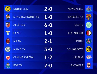 Ligue des champions :  Bayern, Inter, Real Madrid et Real Sociedad qualifiés Ligue des champions :  Bayern, Inter, Real Madrid et Real Sociedad qualifiés