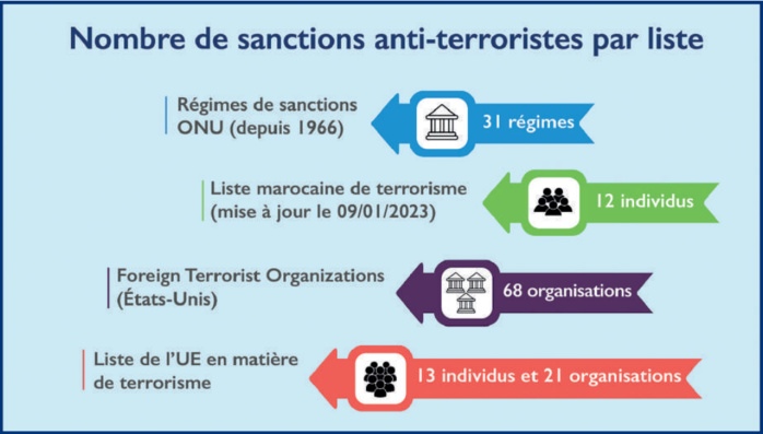 L’info...Graphie