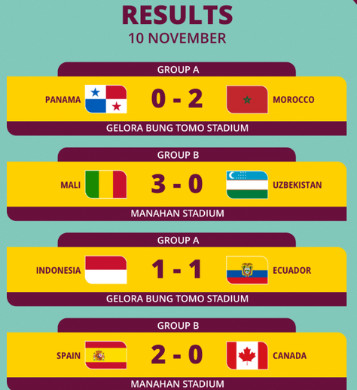 Spécial Mondial U17 Indonésie 2023: Programme , résultats et classement Spécial Mondial U17 Indonésie 2023: Programme , résultats et classement