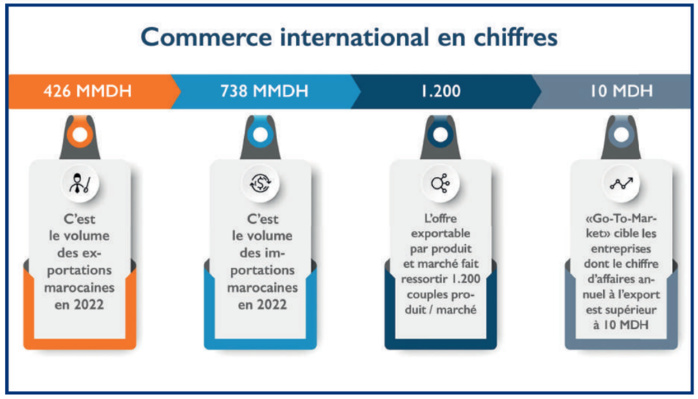 L’info...Graphie