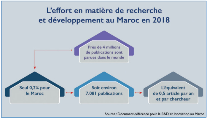 L’info...Graphie