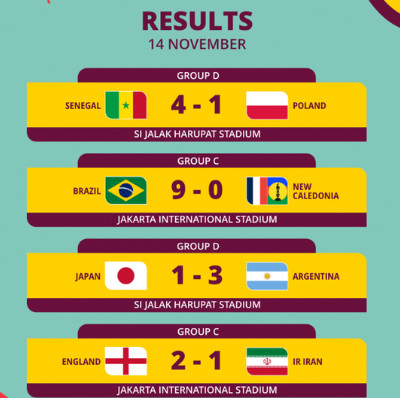 Spécial Mondial U17 : Programme d’aujourd’hui 15 /11 Spécial Mondial U17 : Programme d’aujourd’hui 15 /11