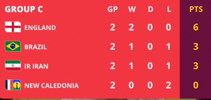 Mondial U17 : Quand et quel adversaire pour les Lionceaux en huitièmes ? Mondial U17 : Quand et quel adversaire pour les Lionceaux en huitièmes ?