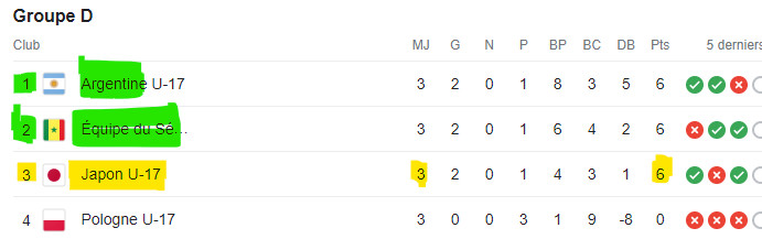 Spécial Mondial U17M : Maroc- Iran en huitième Spécial Mondial U17M : Maroc- Iran en huitième