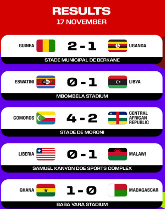 Qualifications Mondial 2026/ Groupe du Maroc (E) : La Zambie victorieuse du Congo Qualifications Mondial 2026/ Groupe du Maroc (E) : La Zambie victorieuse du Congo