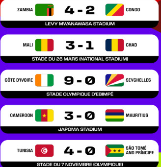 Qualifications Mondial 2026/ Groupe du Maroc (E) : La Zambie victorieuse du Congo Qualifications Mondial 2026/ Groupe du Maroc (E) : La Zambie victorieuse du Congo