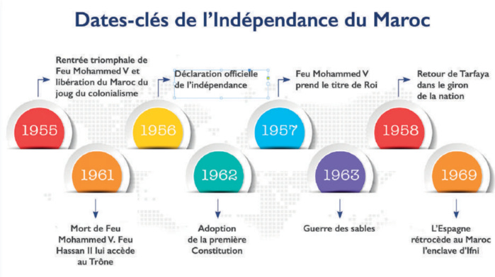 L’info...Graphie
