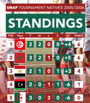 Tournoi UNAF U 20 : Les Lionceaux s'inclinent devant les Aiglons Tournoi UNAF U 20 : Les Lionceaux s'inclinent devant les Aiglons