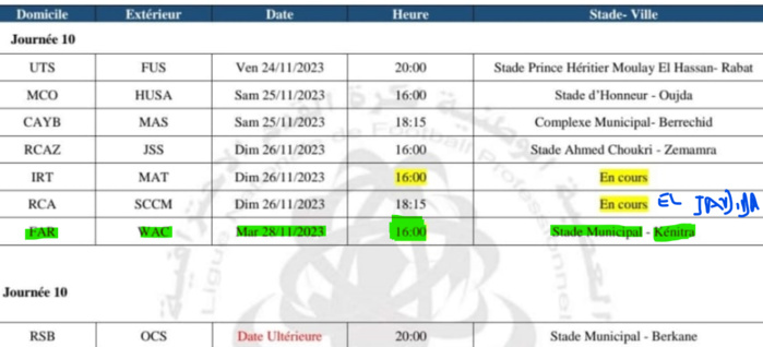 Botola D1/J10: Le clasico FAR/WAC en affiche Botola D1/J10: Le clasico FAR/WAC en affiche