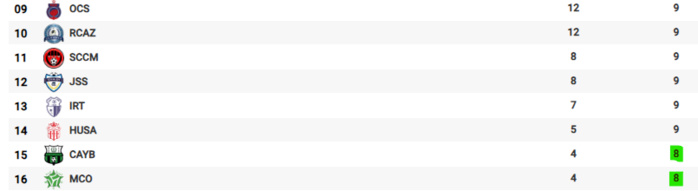 Botola D1/J10: Le clasico FAR/WAC en affiche Botola D1/J10: Le clasico FAR/WAC en affiche
