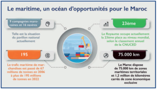 L’info...Graphie